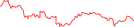 Sparkline Img