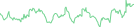 Sparkline Img