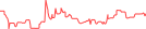 Sparkline Img