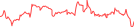 Sparkline Img