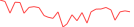 Sparkline Img
