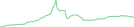 Sparkline Img