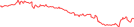 Sparkline Img