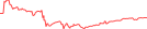 Sparkline Img