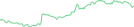 Sparkline Img