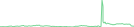 Sparkline Img
