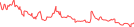 Sparkline Img