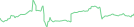 Sparkline Img