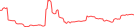 Sparkline Img