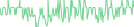 Sparkline Img