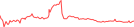 Sparkline Img