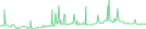 Sparkline Img