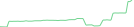 Sparkline Img