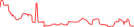 Sparkline Img