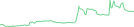 Sparkline Img