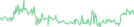 Sparkline Img