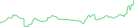 Sparkline Img