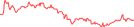 Sparkline Img