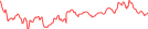 Sparkline Img