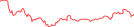 Sparkline Img