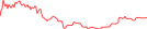 Sparkline Img