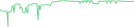 Sparkline Img