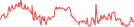 Sparkline Img