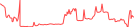 Sparkline Img