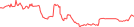 Sparkline Img