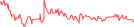 Sparkline Img