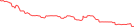 Sparkline Img