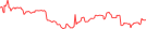 Sparkline Img