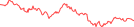 Sparkline Img