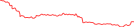 Sparkline Img