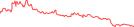 Sparkline Img