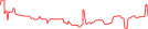 Sparkline Img