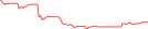 Sparkline Img