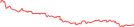 Sparkline Img