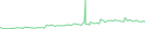 Sparkline Img