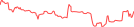 Sparkline Img