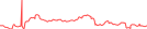 Sparkline Img