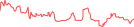 Sparkline Img