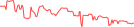 Sparkline Img