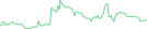 Sparkline Img