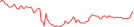 Sparkline Img