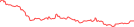 Sparkline Img