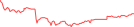 Sparkline Img