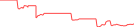 Sparkline Img