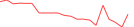 Sparkline Img