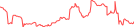 Sparkline Img